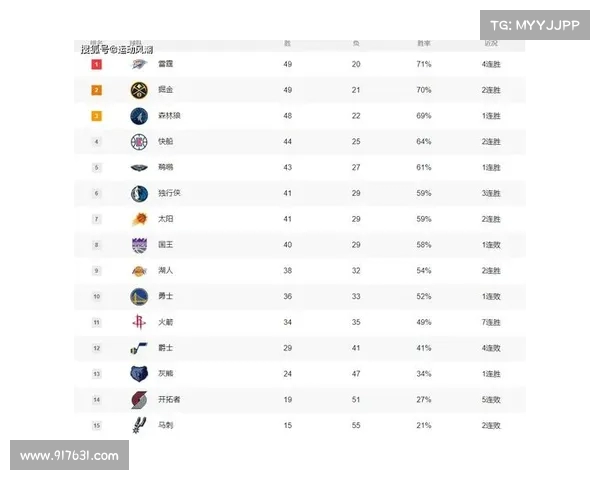 2025年NBA东部排名更新,强队竞争激烈季后赛形势扑朔迷离 2025年NBA东部排名更新,强队竞争激烈季后赛形势扑朔迷离